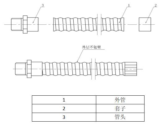 儀表管結(jié)構(gòu)圖